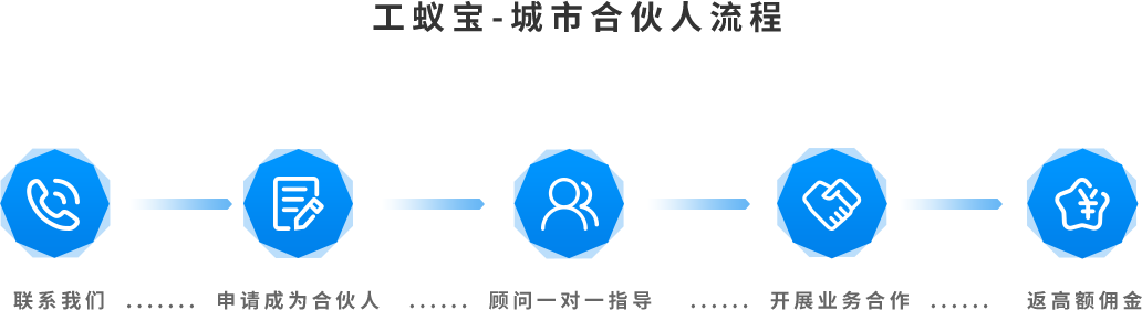 工蟻寶-城市合伙人流程