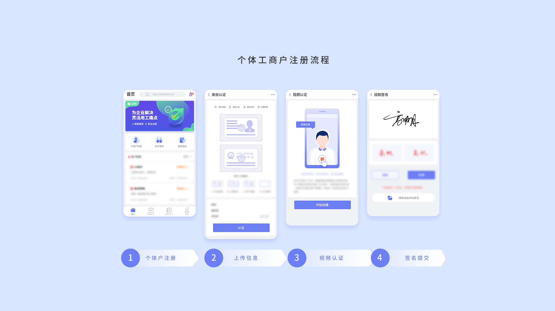 個(gè)體工商戶注冊流程