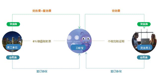 稅負(fù)重、成本高，用工成本高，企業(yè)如何做節(jié)稅方案