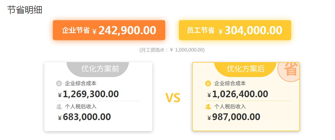 靈活用工降低個稅，那些降本增效的企業(yè)都這樣做