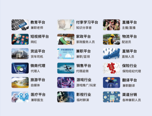 為什么企業(yè)都喜歡用靈活用工模式？看完工蟻寶介紹你就知道了
