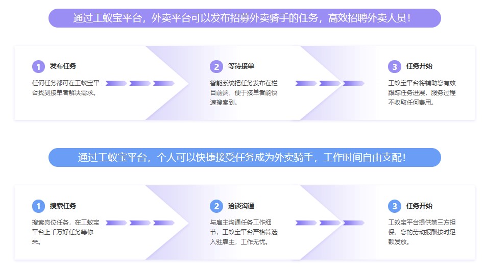 外賣平臺靈活用工代發(fā)工資稅籌