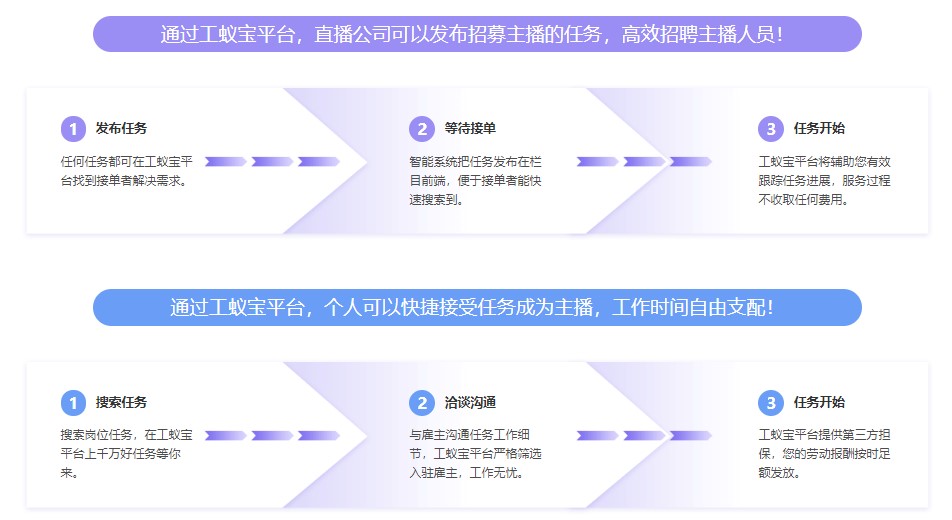 直播行業(yè)主播代發(fā)工資稅籌
