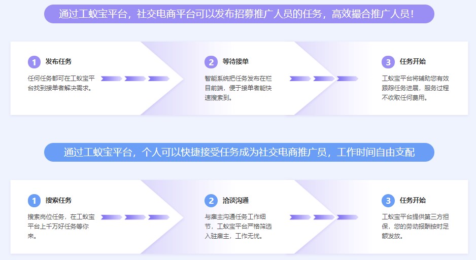 社交電商靈活用工代發(fā)工資稅籌