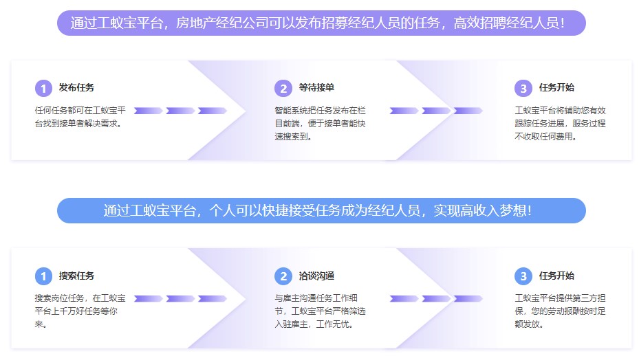 房地產(chǎn)公司房地產(chǎn)經(jīng)紀代發(fā)工資稅籌方案