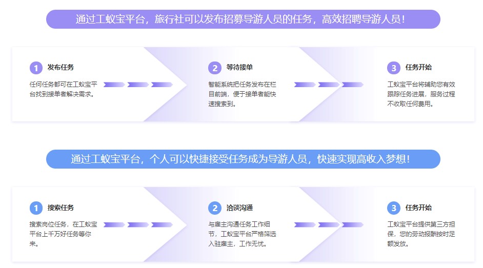 旅行社導游代發(fā)工資稅籌