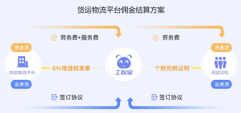 貨運(yùn)物流平臺貨運(yùn)司機(jī)代發(fā)工資稅籌