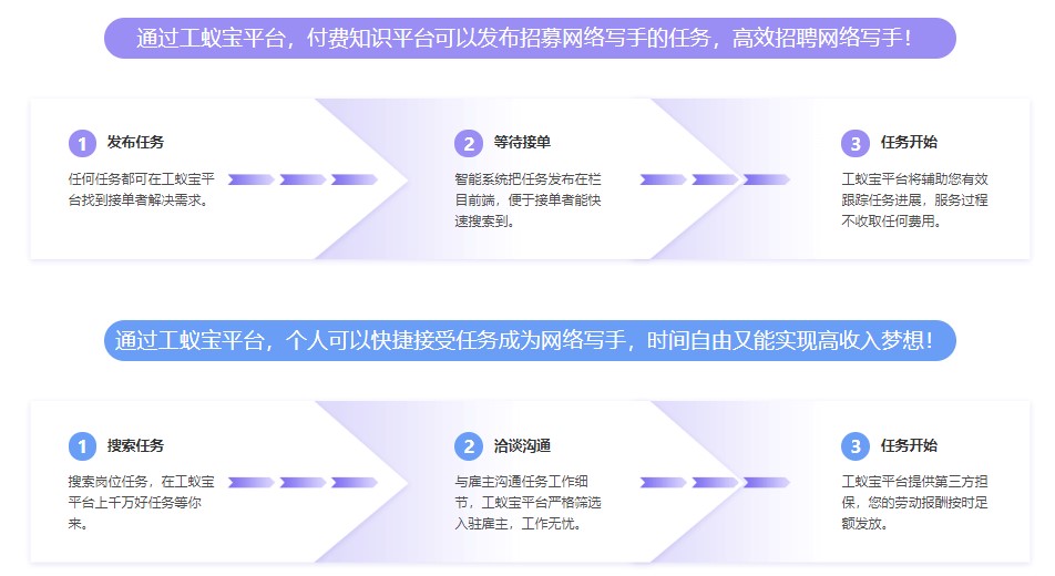 網(wǎng)絡(luò)文學(xué)平臺網(wǎng)絡(luò)寫手代發(fā)工資稅籌