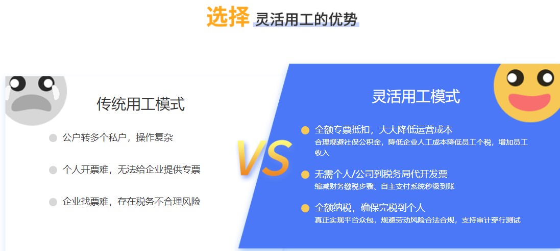 靈活用工平臺SAAS系統(tǒng)有哪些功能模塊