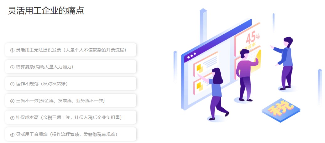 靈活用工平臺SAAS系統(tǒng)有哪些功能模塊